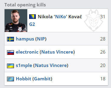 【LPL战报】JDG 3-2 WBG：Missing锤石钩子精准制导 JDG发挥神勇晋级四强